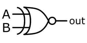 XNOR Gate